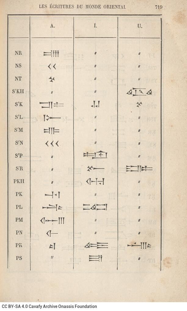 18 x 12 cm; 4 s.p. + [VIII] p. + 811 p. + 9 s.p., attached label “Papeterie et Librairie de la Bourse Imprimerie, Lithograp